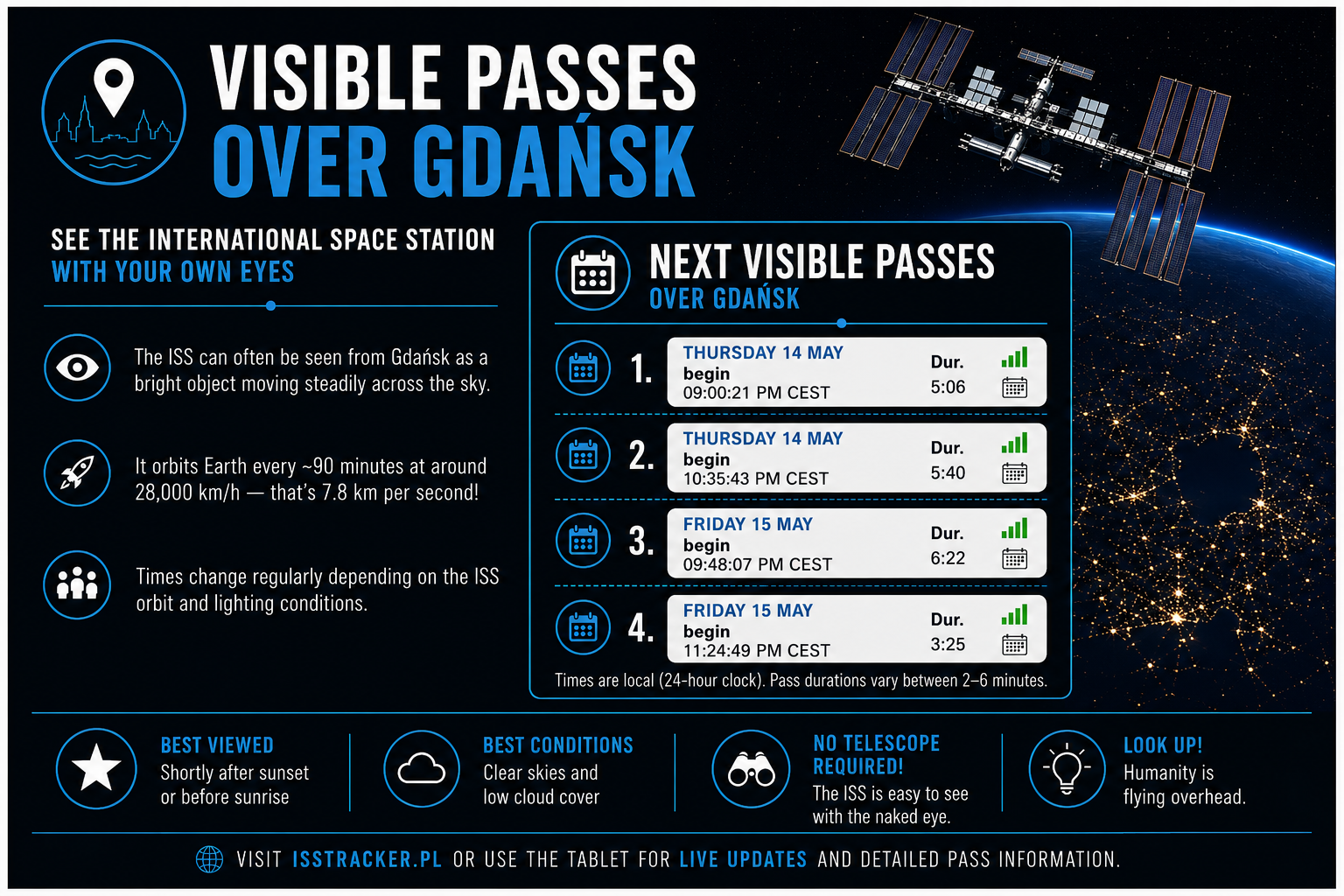 Visible International Space Station passes poster